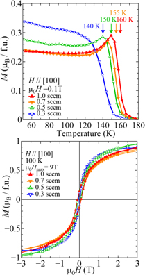 Magnetic and electric properties of spinel oxide CoV2O4 (001) films ...
