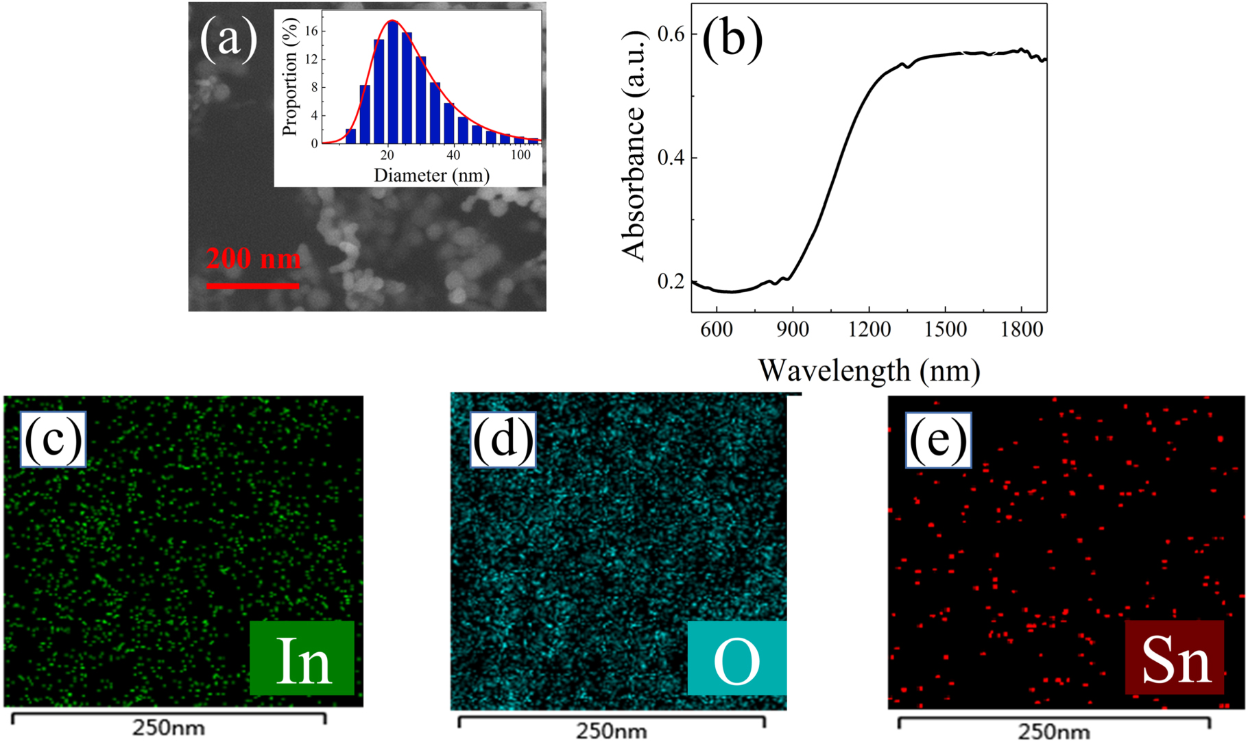 Highly stable femtosecond pulse generation enabled by the indium tin ...
