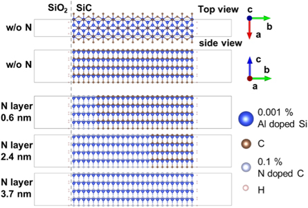 Sio2 Sic Interface Effect of nitrogen introduced at the SiC/SiO2 interface and SiC side on ...