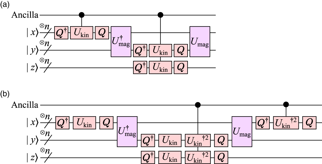 First-quantized eigensolver for ground and excited states of