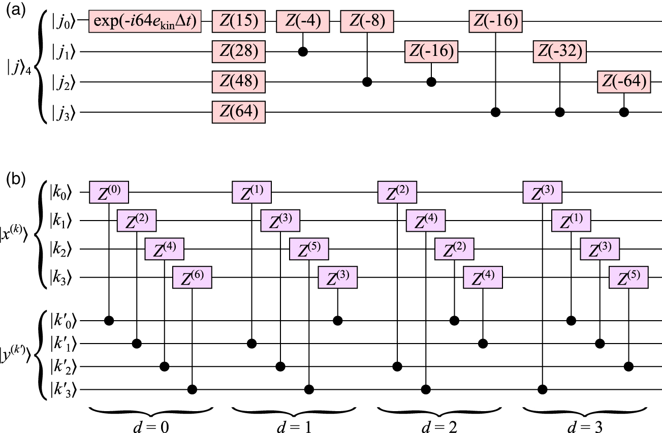 First-quantized eigensolver for ground and excited states of