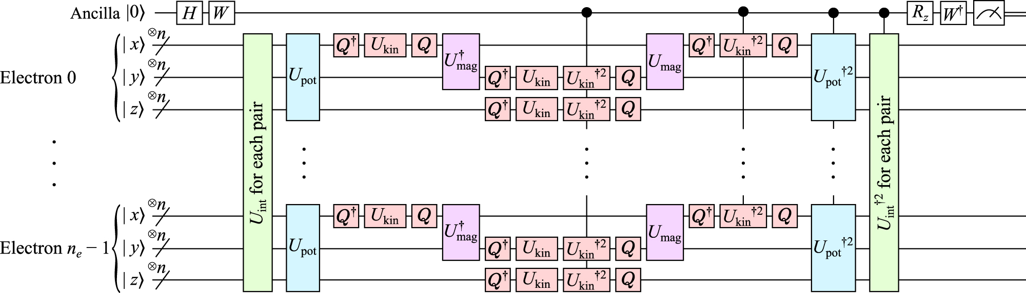 First-quantized eigensolver for ground and excited states of