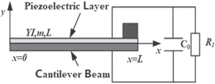 A hybrid vibration energy harvester with integrated piezoelectric and ...