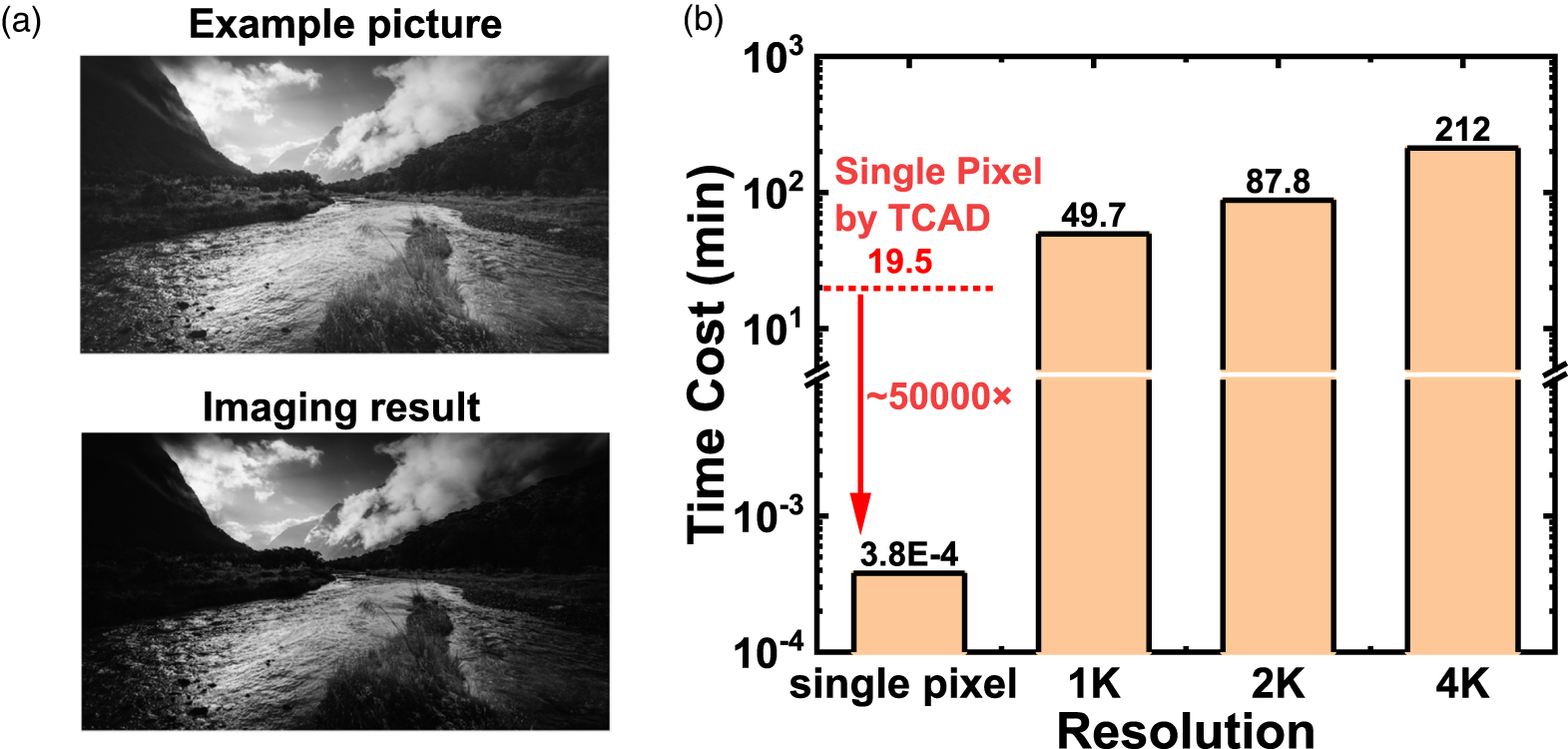 A compact model for the well-depleted 1-T pixel sensor based on silicon ...