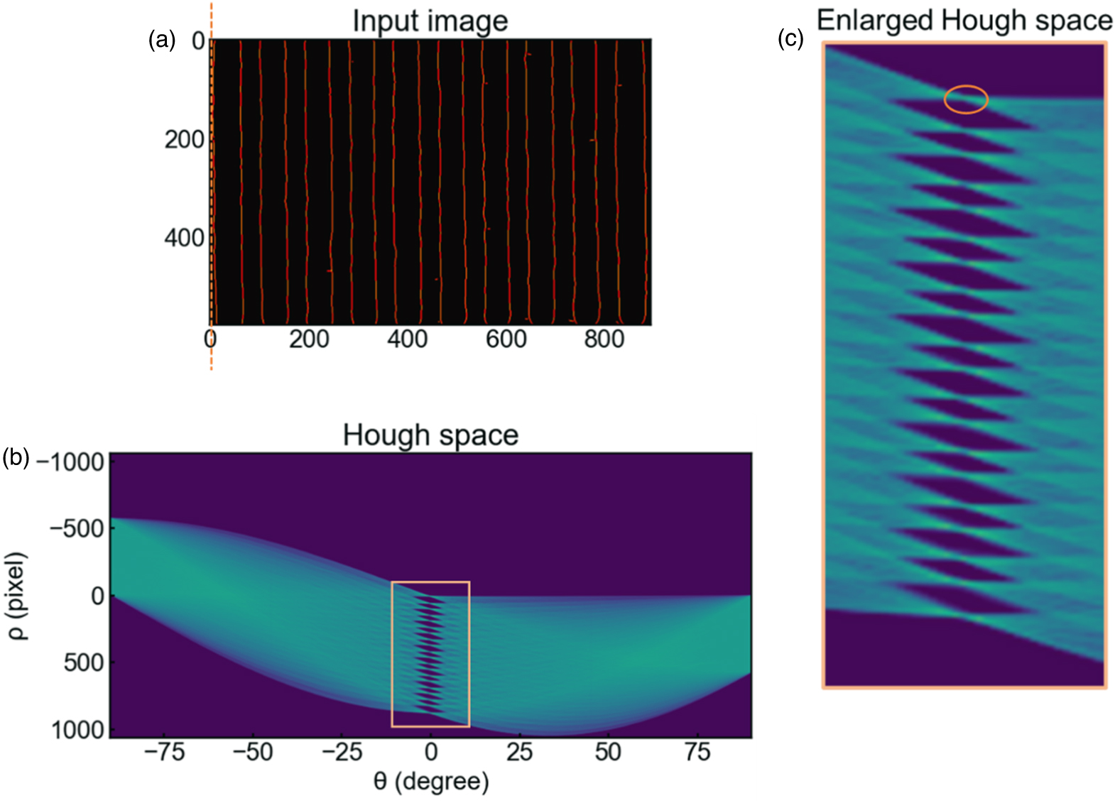 Resist Extra Pattern Analysis of resist images with pattern defects by Hough transform ...