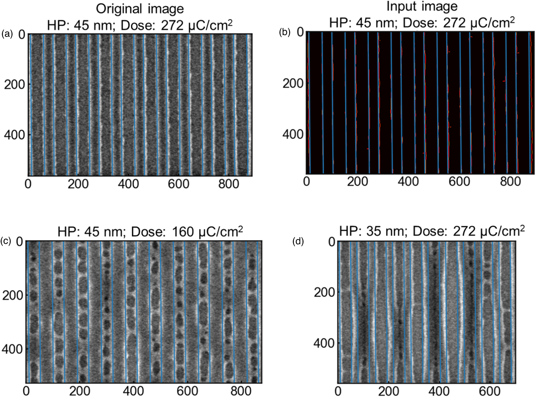 Analysis of resist images with pattern defects by Hough transform ...