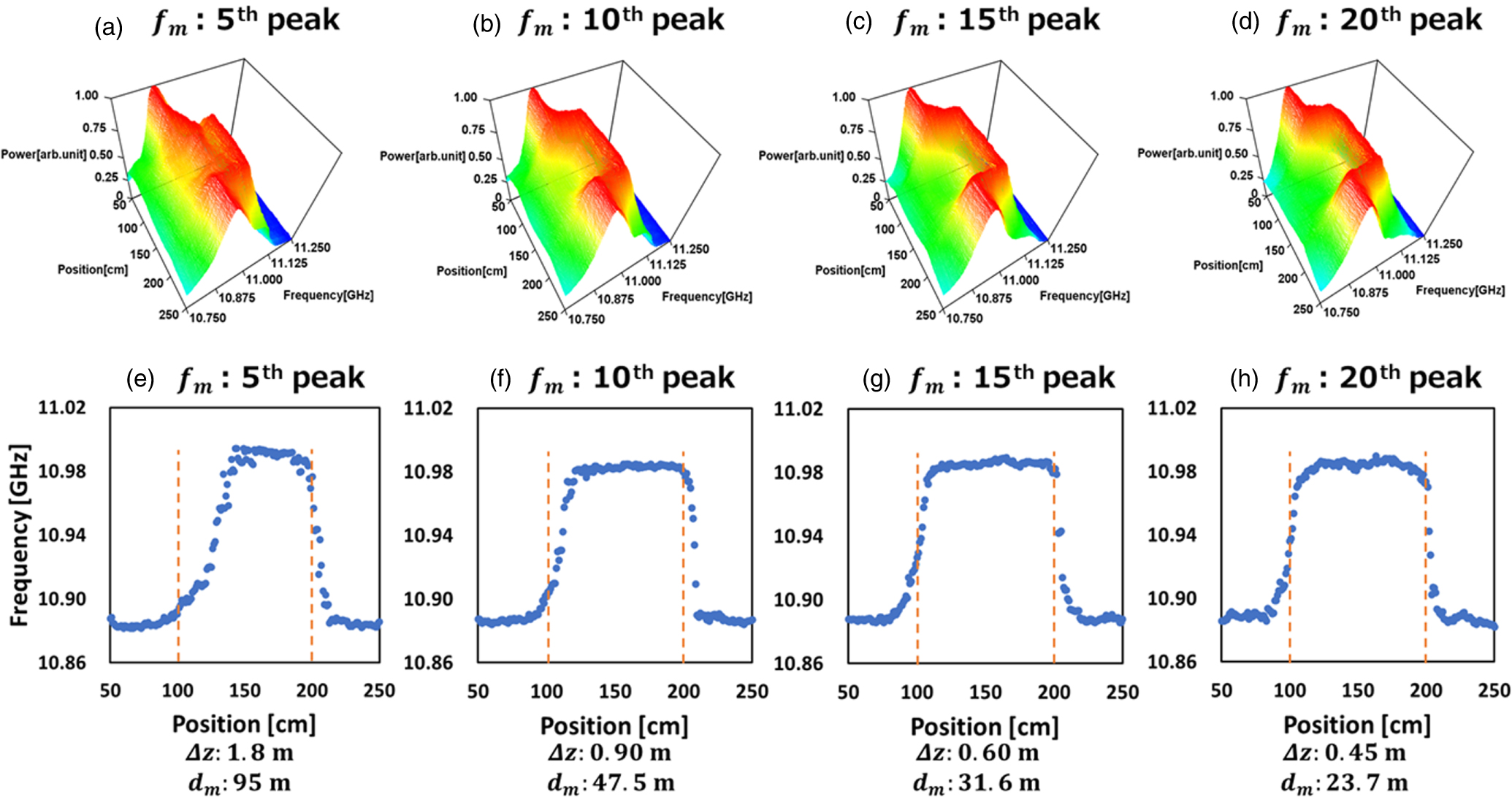Guideline for improving spatial resolution in direct-modulation ...