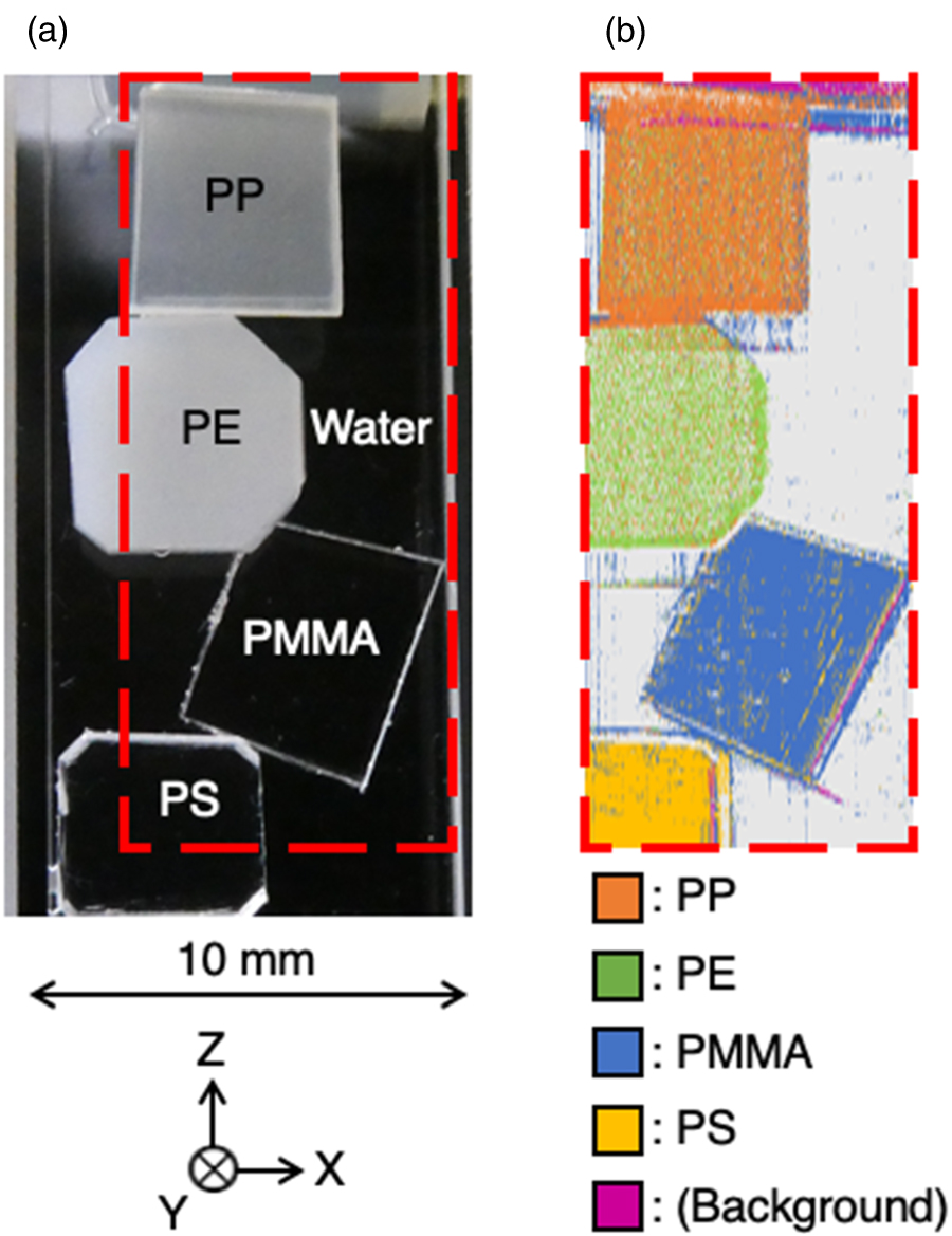 Material identification and imaging of microplastics when dispersed in ...