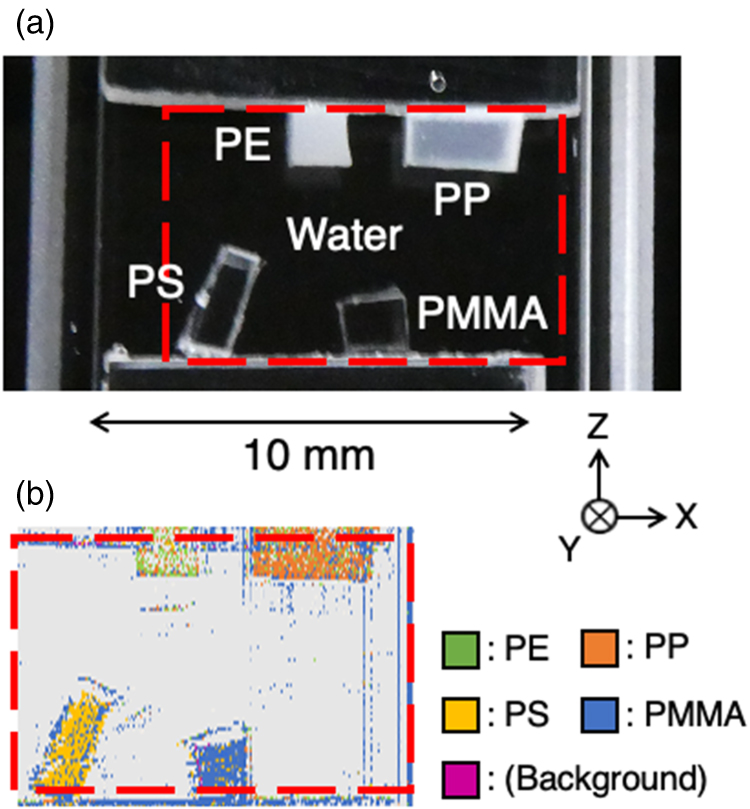Material identification and imaging of microplastics when dispersed in ...