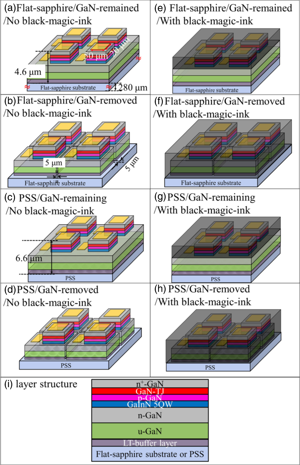 Light Array Pn Stray light reduction in monolithic GaInN-based μLED arrays for high ...