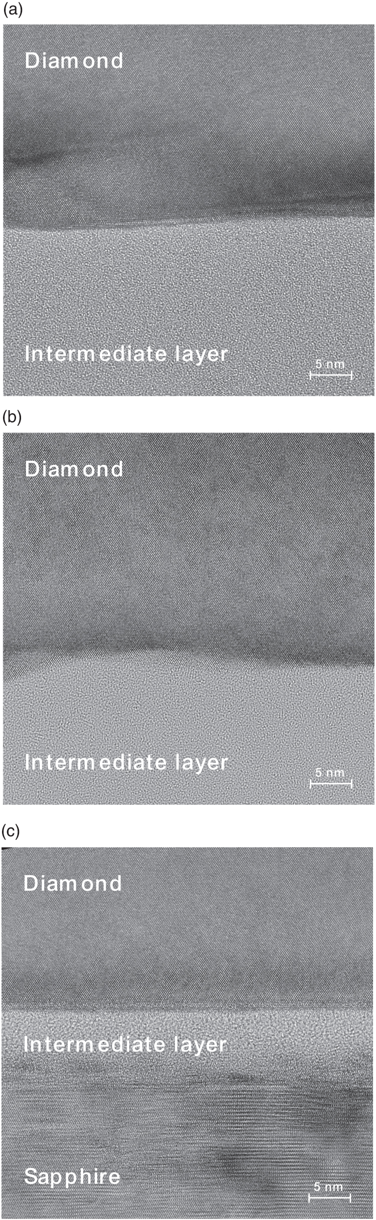 Surface-activated direct bonding of diamond (100) and c-plane sapphire ...