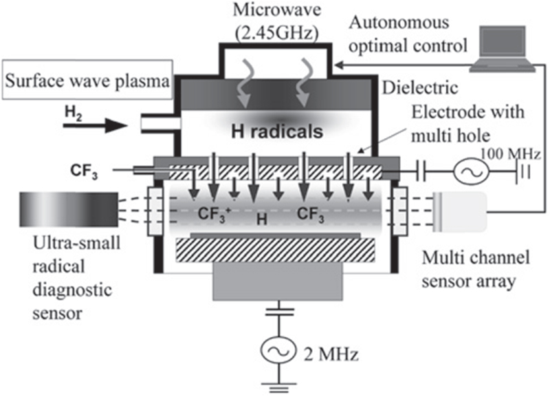 Science-based, data-driven developments in plasma processing for ...