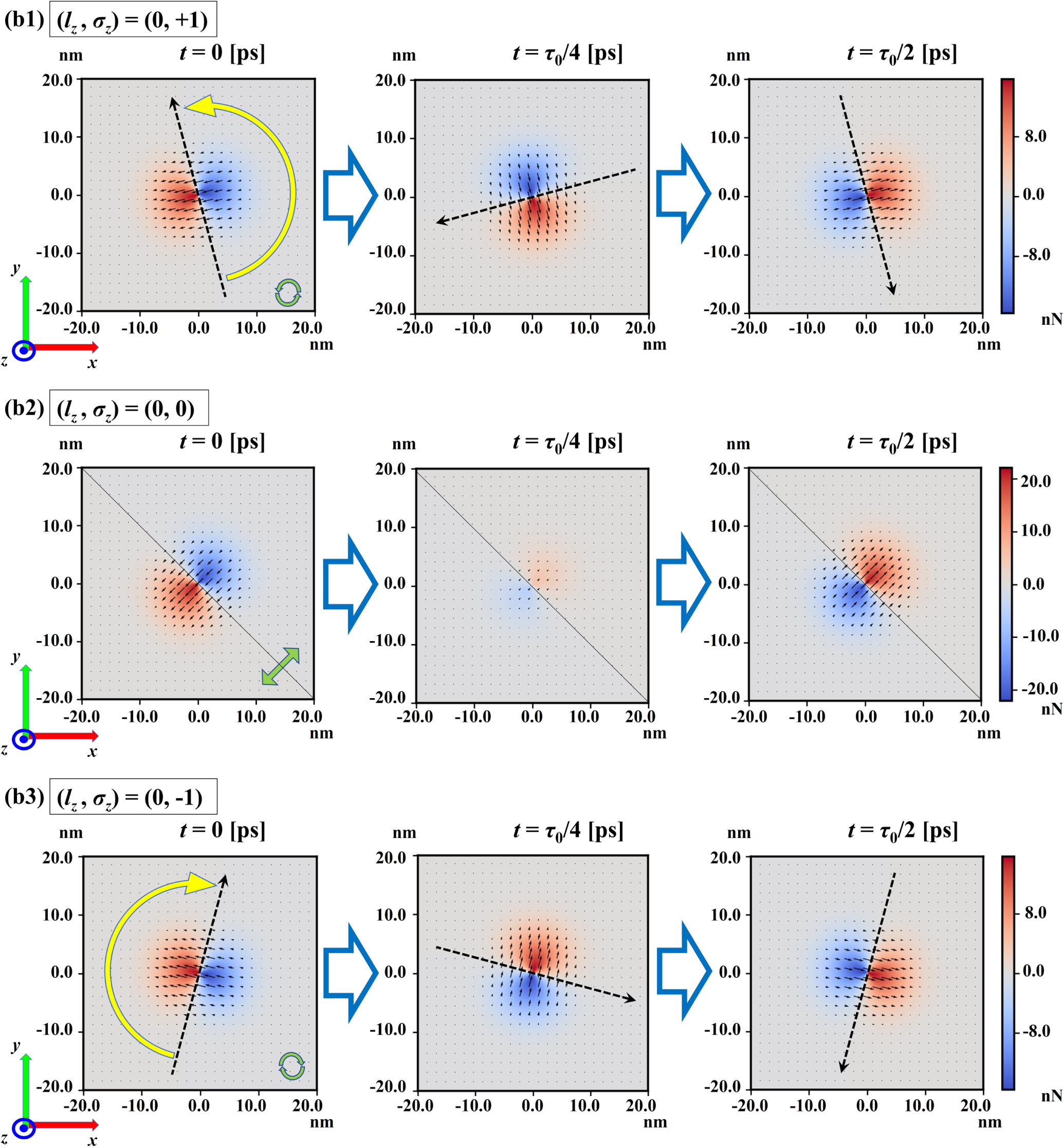 Molecular dynamics simulation on fabrication of chiral