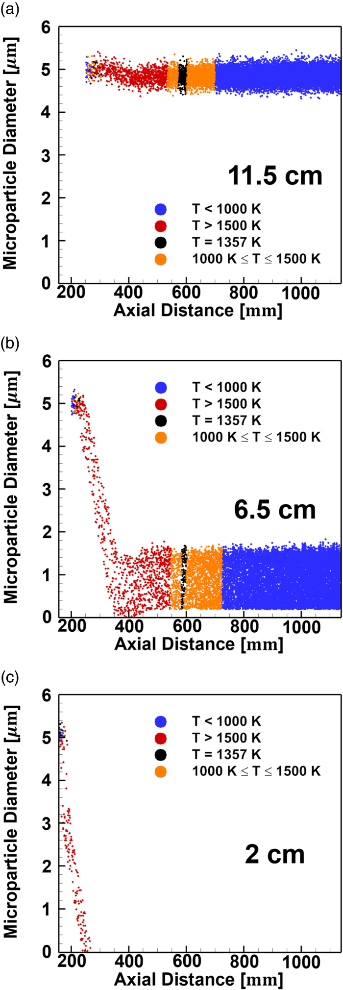 Combined simulation of micro and nanoparticles in RF inductively ...