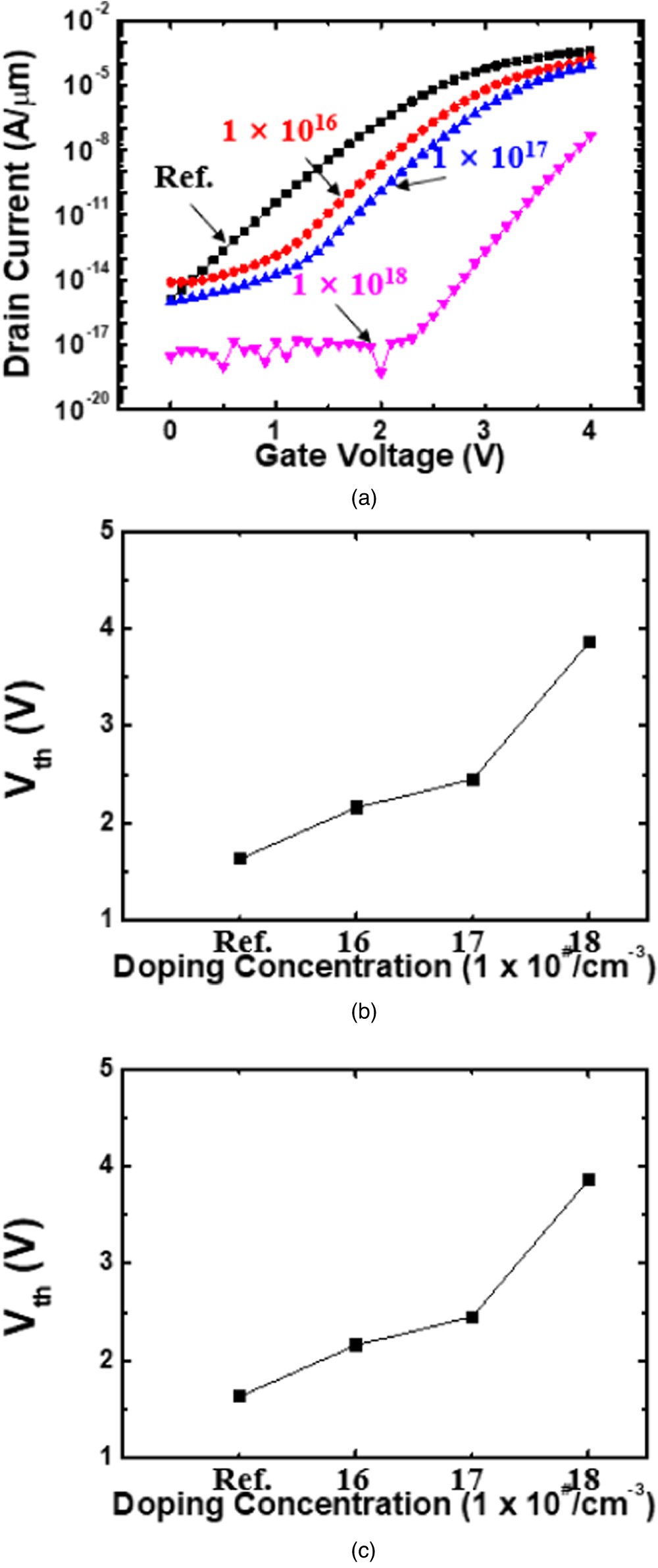 Improvement of cell characteristics using controlling the current path ...