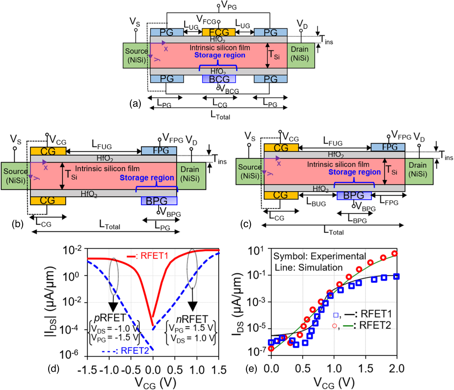 Architectural evaluation of programmable transistor-based capacitorless ...