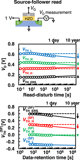 Comprehensive analysis on error-robustness of FeFET computation-in ...
