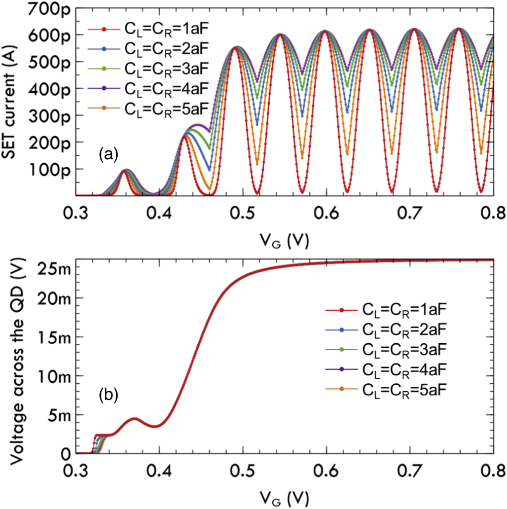 SPICE compact model of controlling electrons of spin qubits using ...