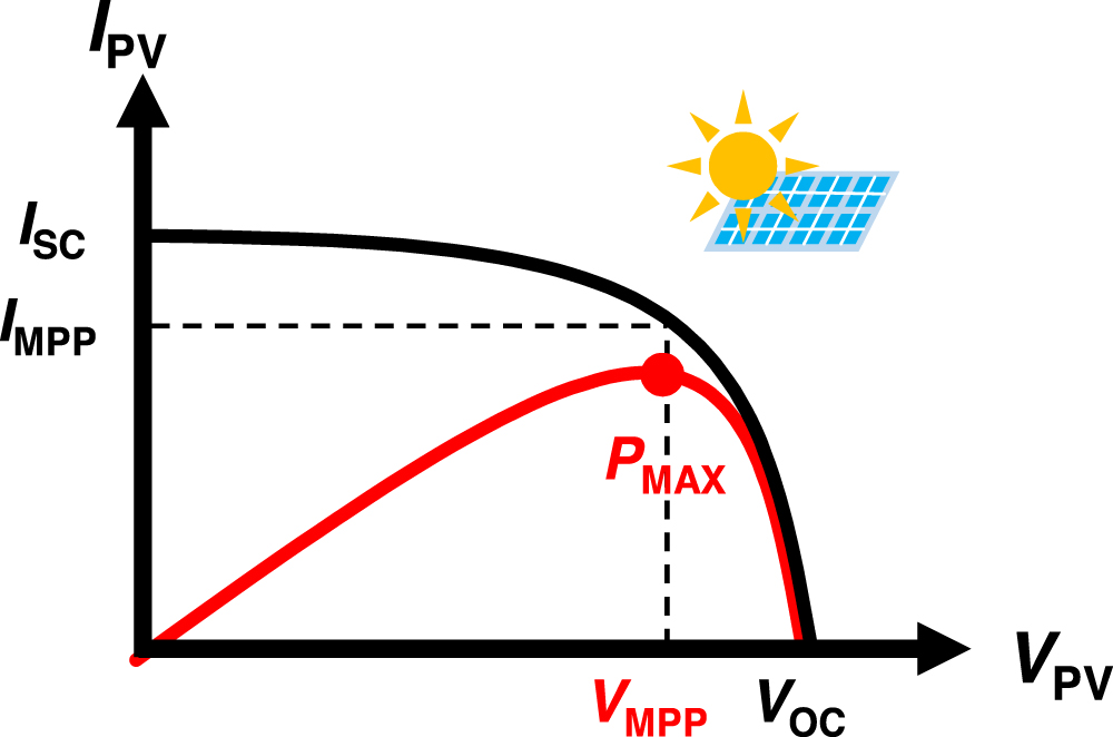 Mppt Capacitor Code Fully-integrated switched-capacitor voltage boost converter with ...