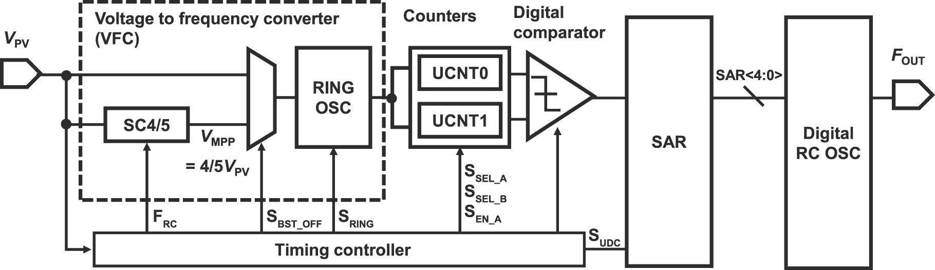 Mppt Capacitor Code Fully-integrated switched-capacitor voltage boost converter with ...