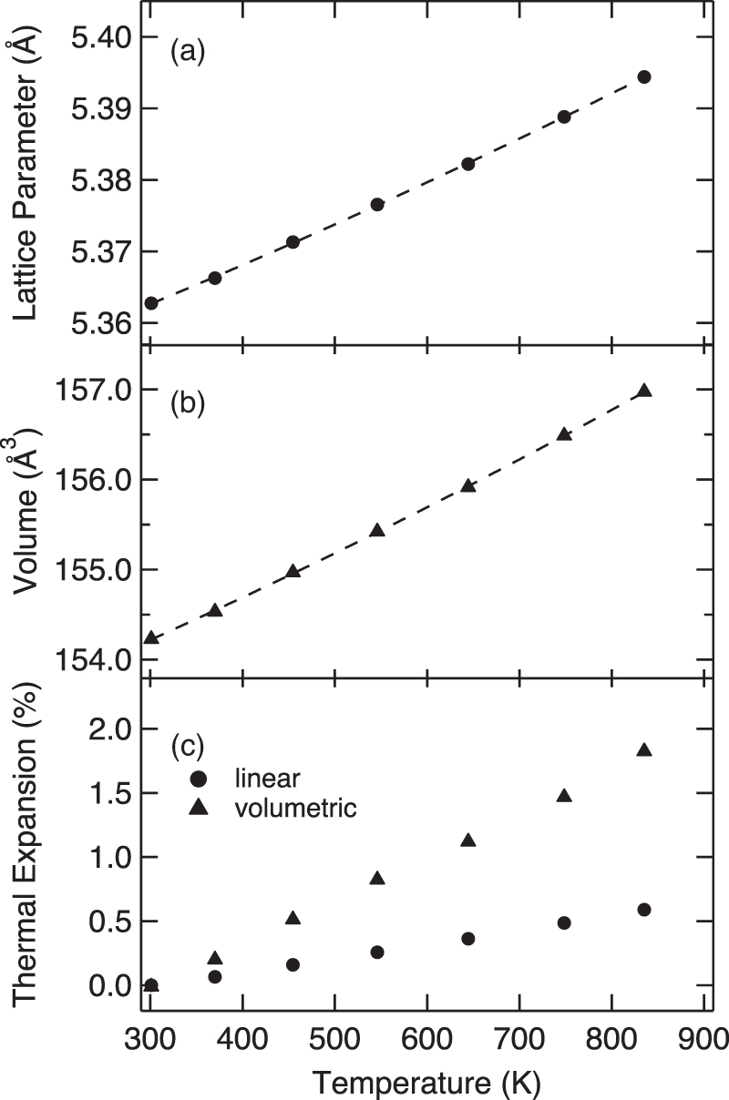 Thermal expansion coefficient and bulk modulus of silicides - IOPscience