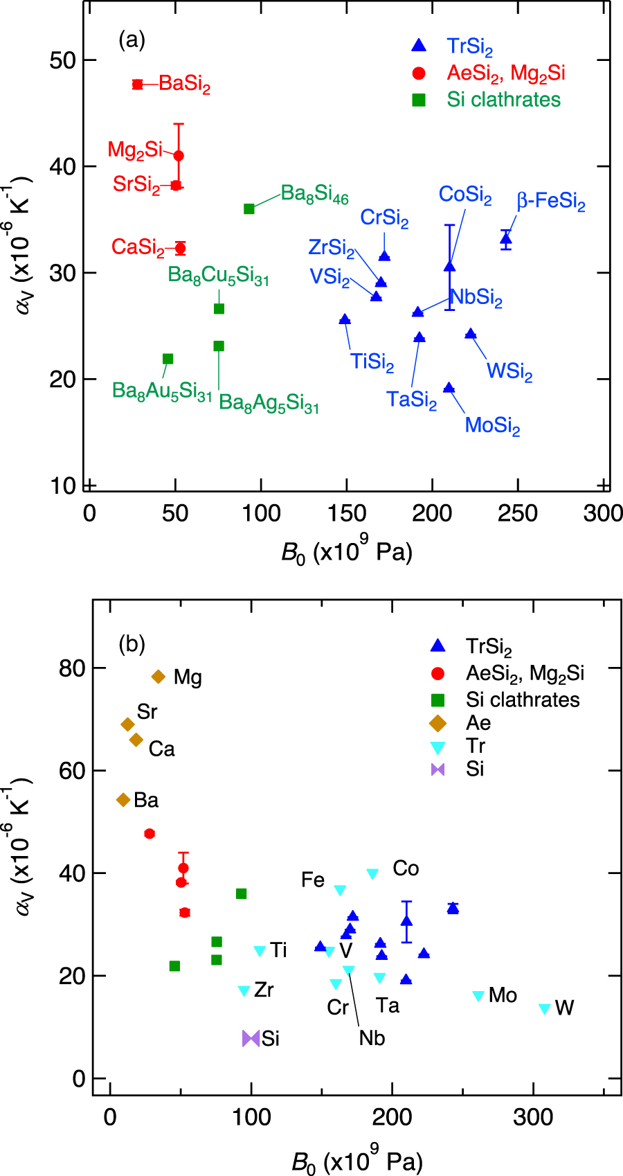 Thermal expansion coefficient and bulk modulus of silicides - IOPscience