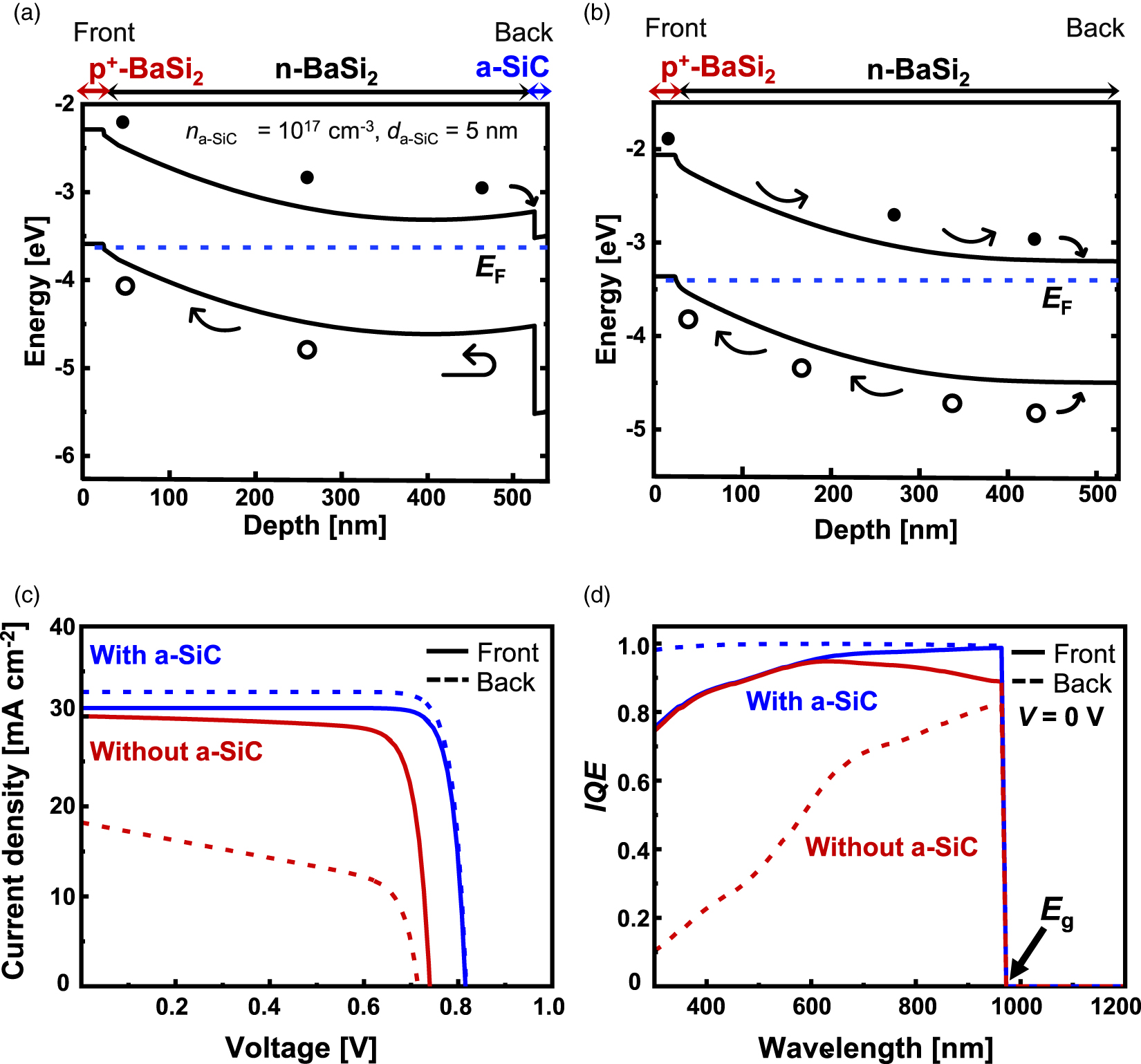 Structural design of BaSi2 solar cells with a-SiC electron-selective ...
