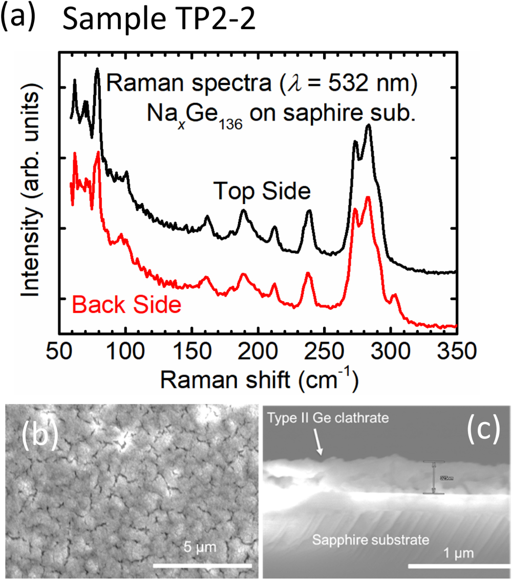 Optimization of synthesis condition of type II Ge clathrate film ...