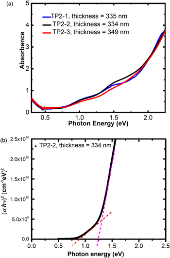 Optimization of synthesis condition of type II Ge clathrate film ...