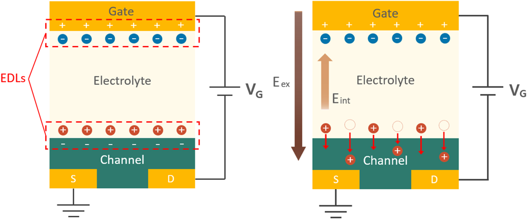 Electrolyte-gated synaptic transistors for brain-inspired computing ...