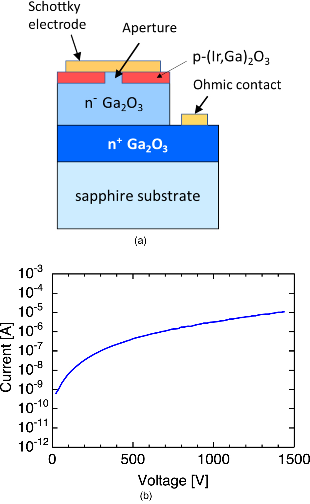 Progress in α-Ga2O3 for practical device applications - IOPscience