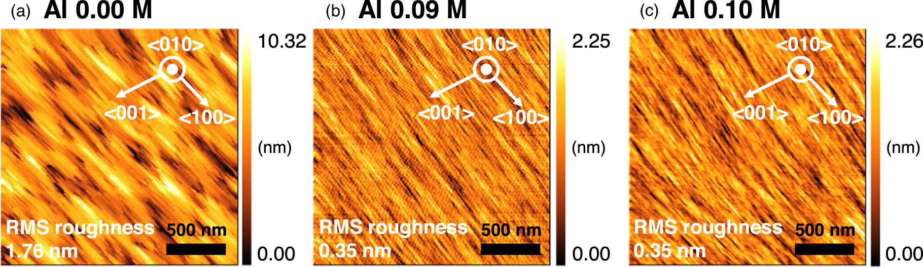 Coherent growth of β-(Al x Ga1−x )2O3 alloy thin films on (010) β-Ga2O3 ...