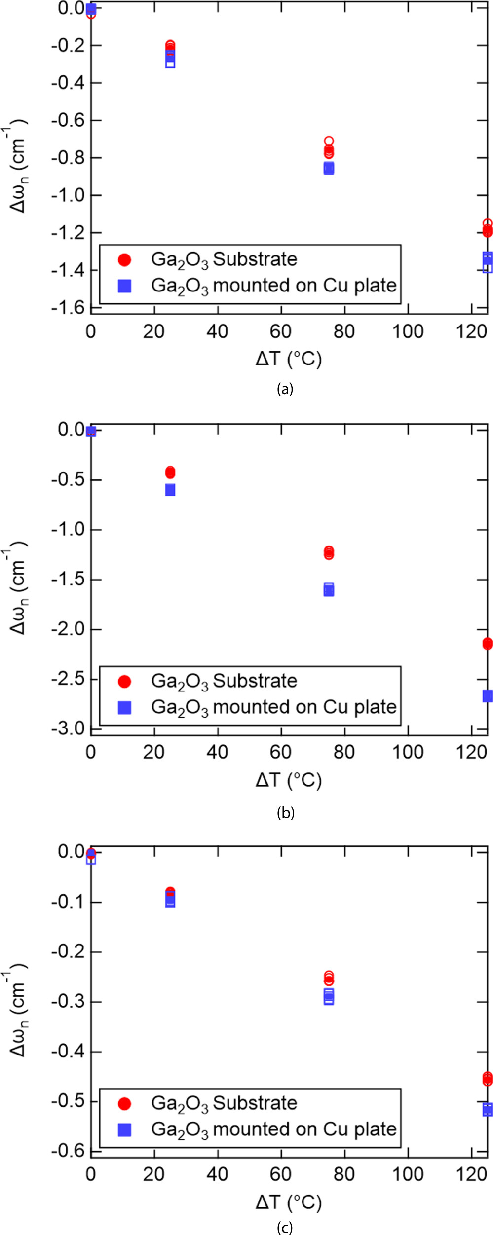 Thermal stress analysis in die-attached β-Ga2O3 using Raman ...
