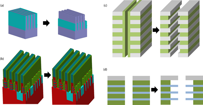 Isotropic atomic layer etchings of various materials by using dry ...