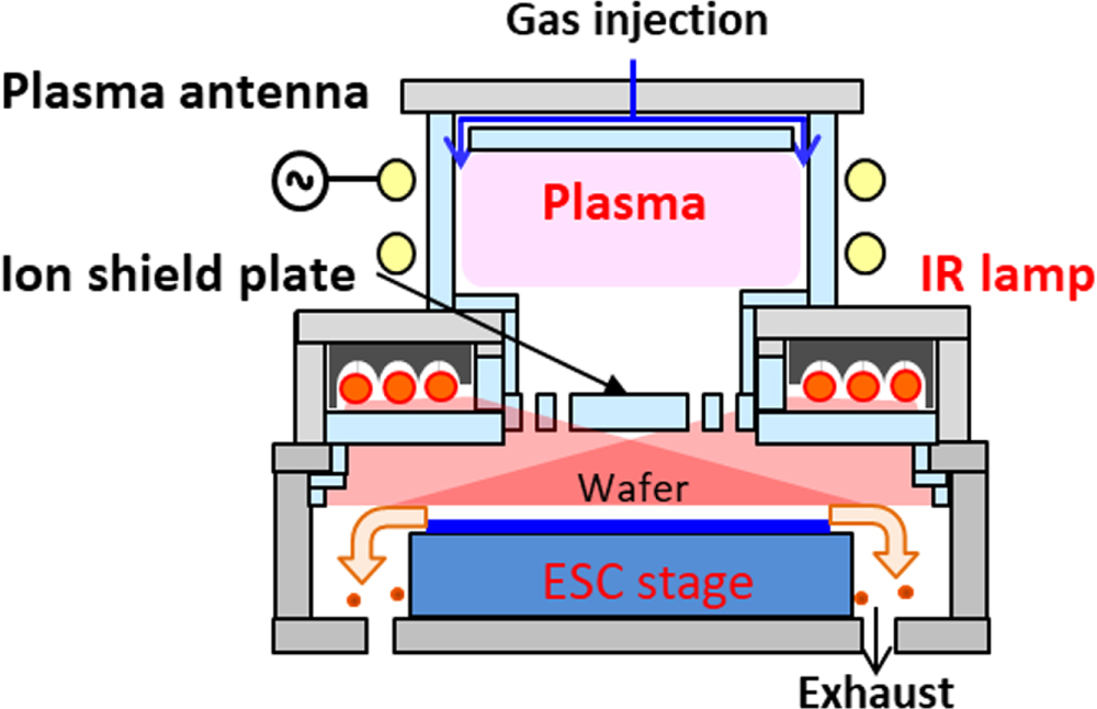 Isotropic atomic layer etchings of various materials by using dry ...
