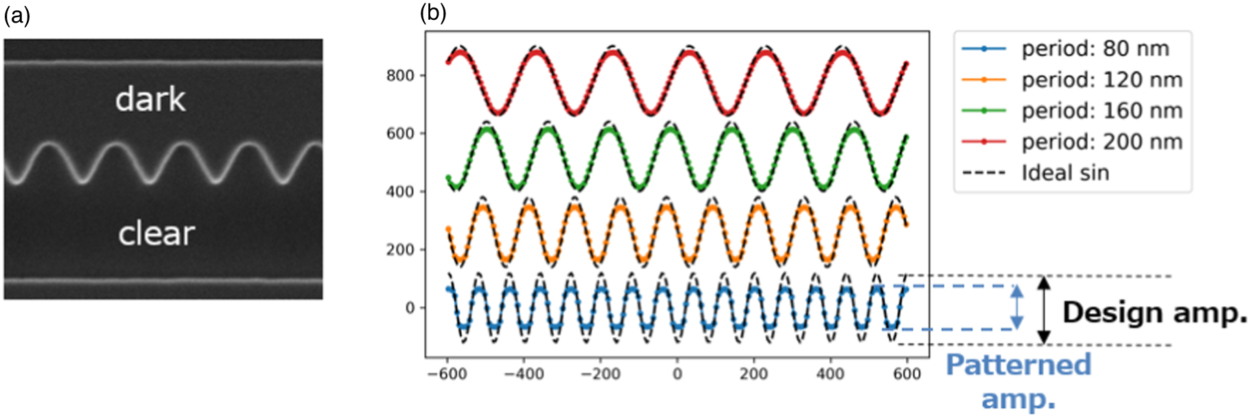 Recent progress and future of electron multibeam mask writer IOPscience