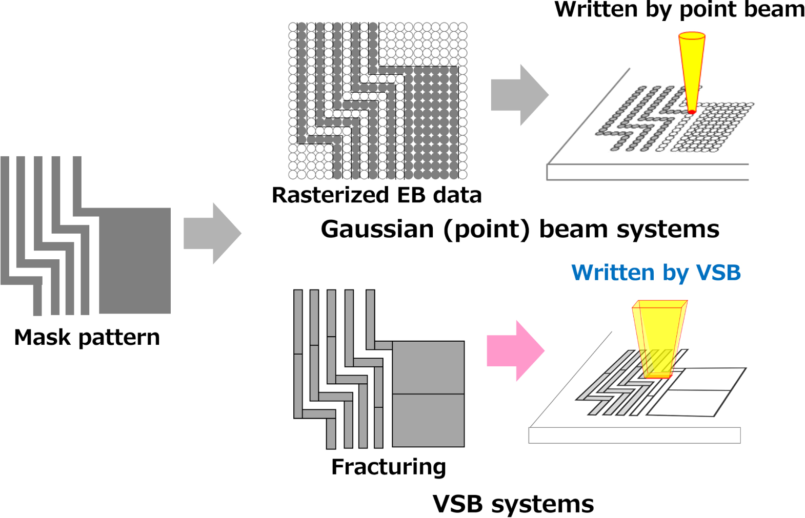 Recent progress and future of electron multibeam mask writer IOPscience