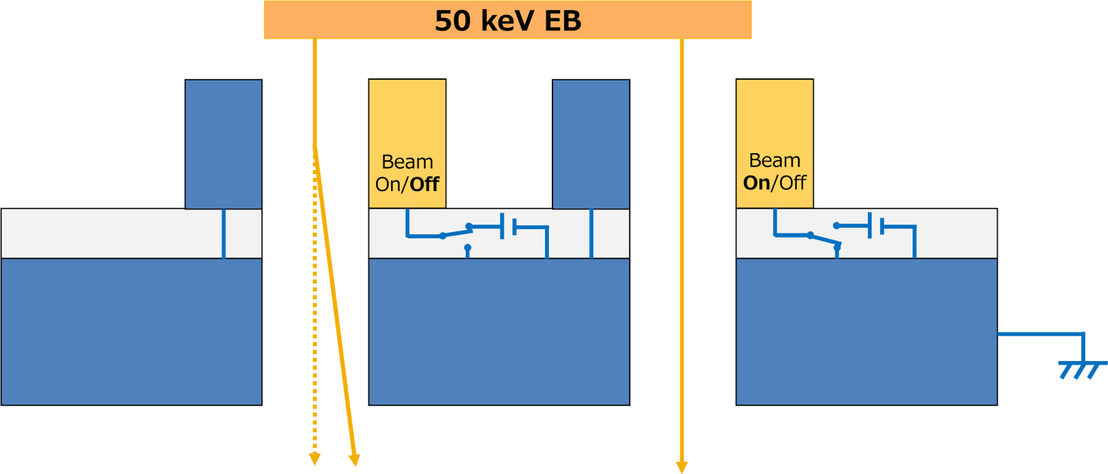 Recent progress and future of electron multi-beam mask writer - IOPscience
