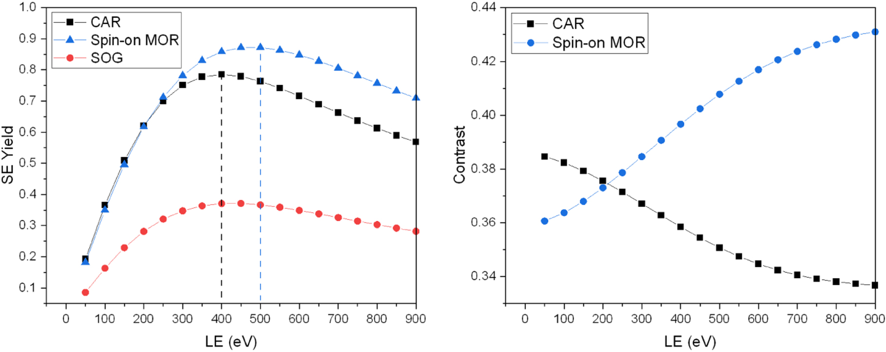 ebeam metrology of thin resist for high NA EUVL IOPscience
