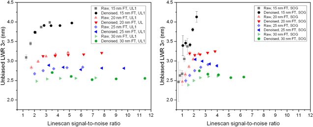 e-beam metrology of thin resist for high NA EUVL - IOPscience