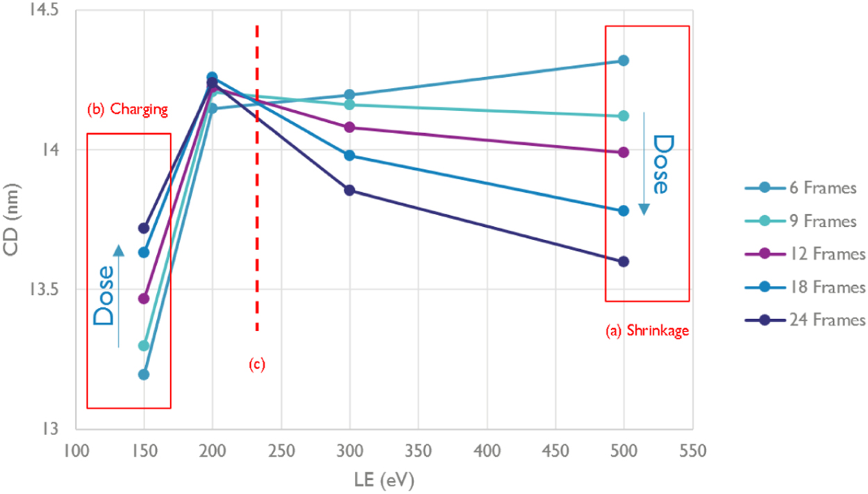 ebeam metrology of thin resist for high NA EUVL IOPscience