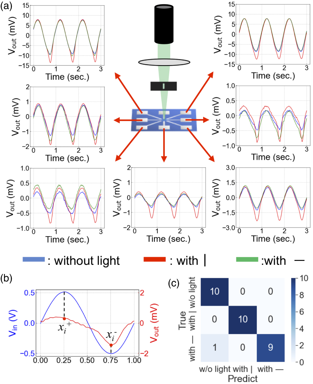 Ag2S island network reservoir that works with direct optical signal ...