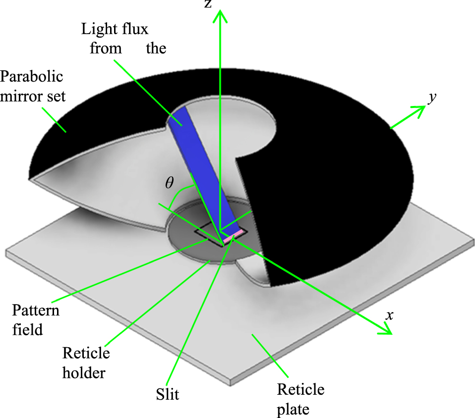 Demonstration of stereophonic projection lithography using parabolic ...