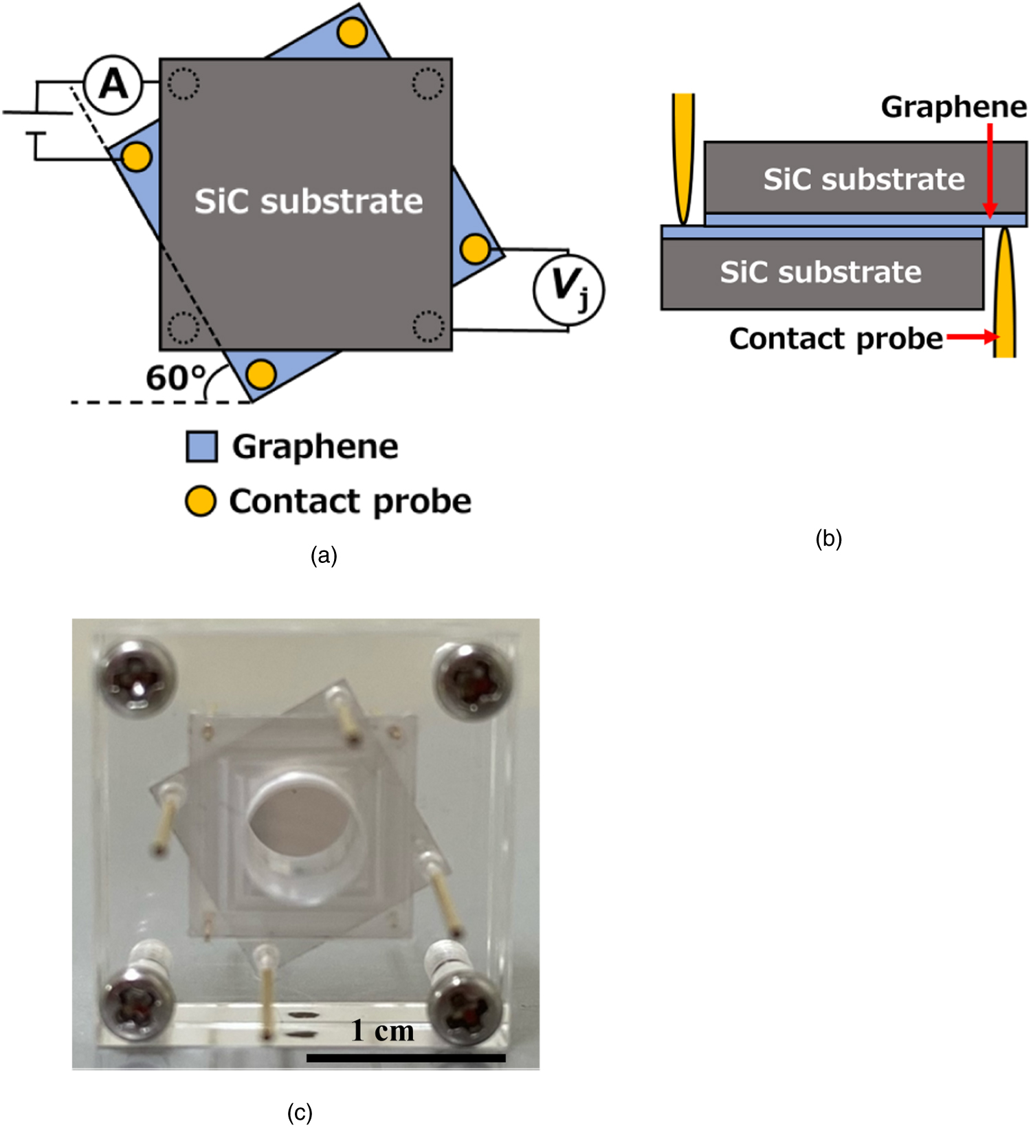 Resistiveswitching behavior in stacked graphene diode IOPscience