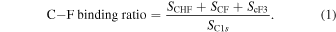 Equation (1)