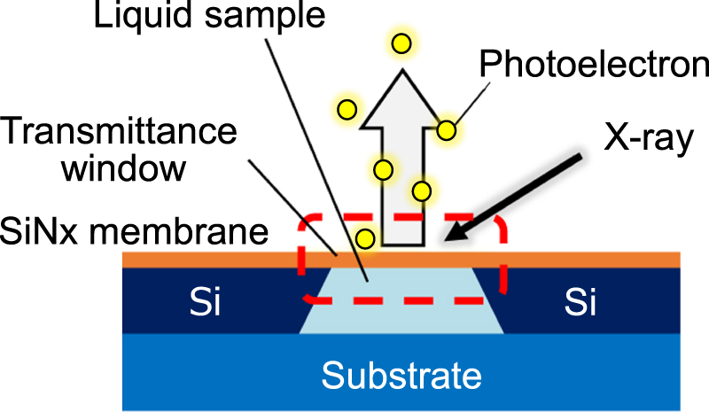 Atomic layer etching of silicon nitride film by oxygen gas cluster ion ...