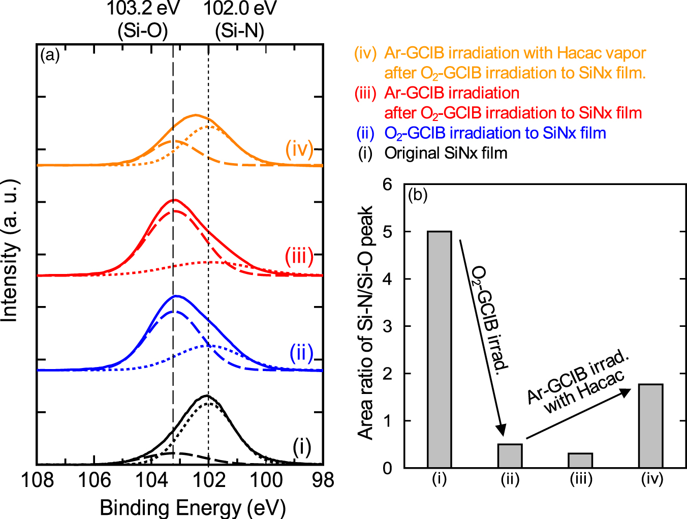 Atomic layer etching of silicon nitride film by oxygen gas cluster ion ...