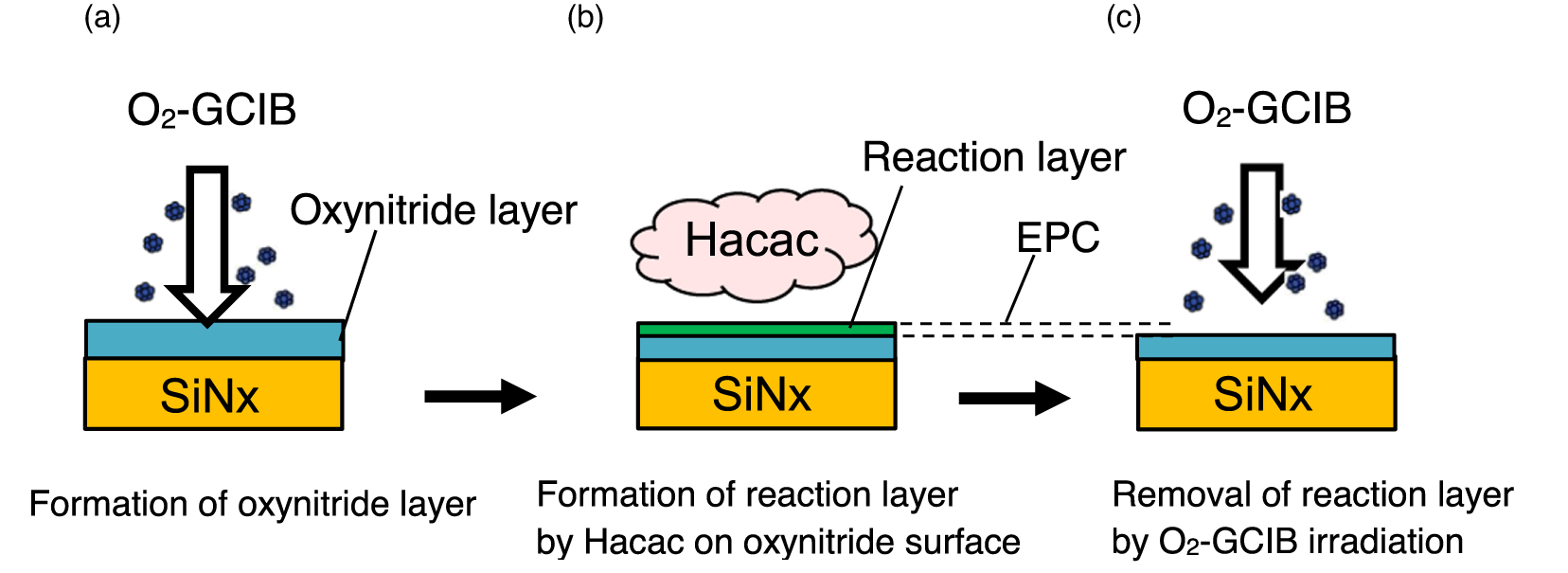 Atomic layer etching of silicon nitride film by oxygen gas cluster ion ...