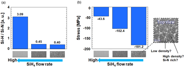 Modeling and simulation of coverage and film properties in deposition ...