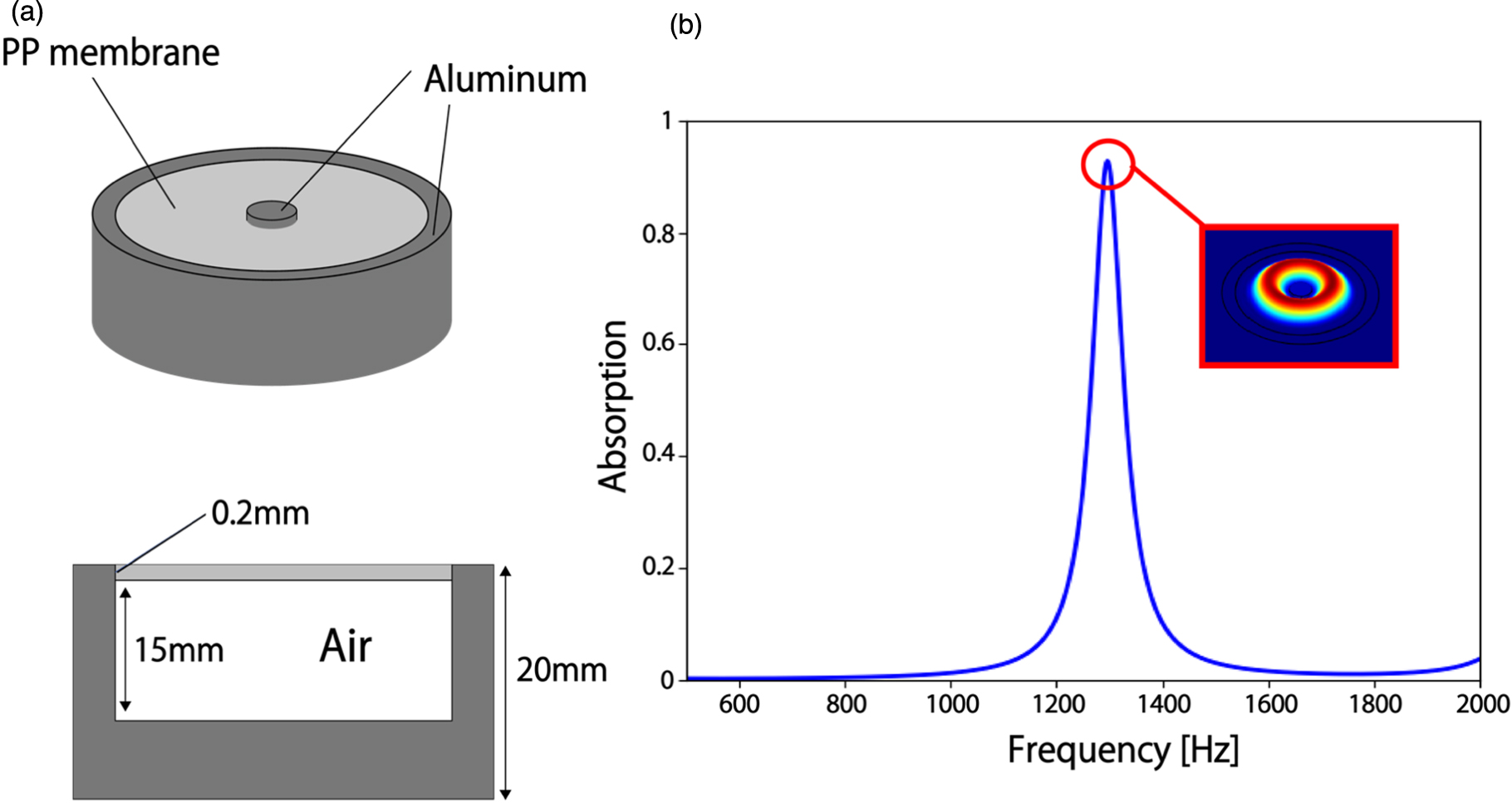 Acoustic metasurfaces and topological phononics for acoustic/elastic